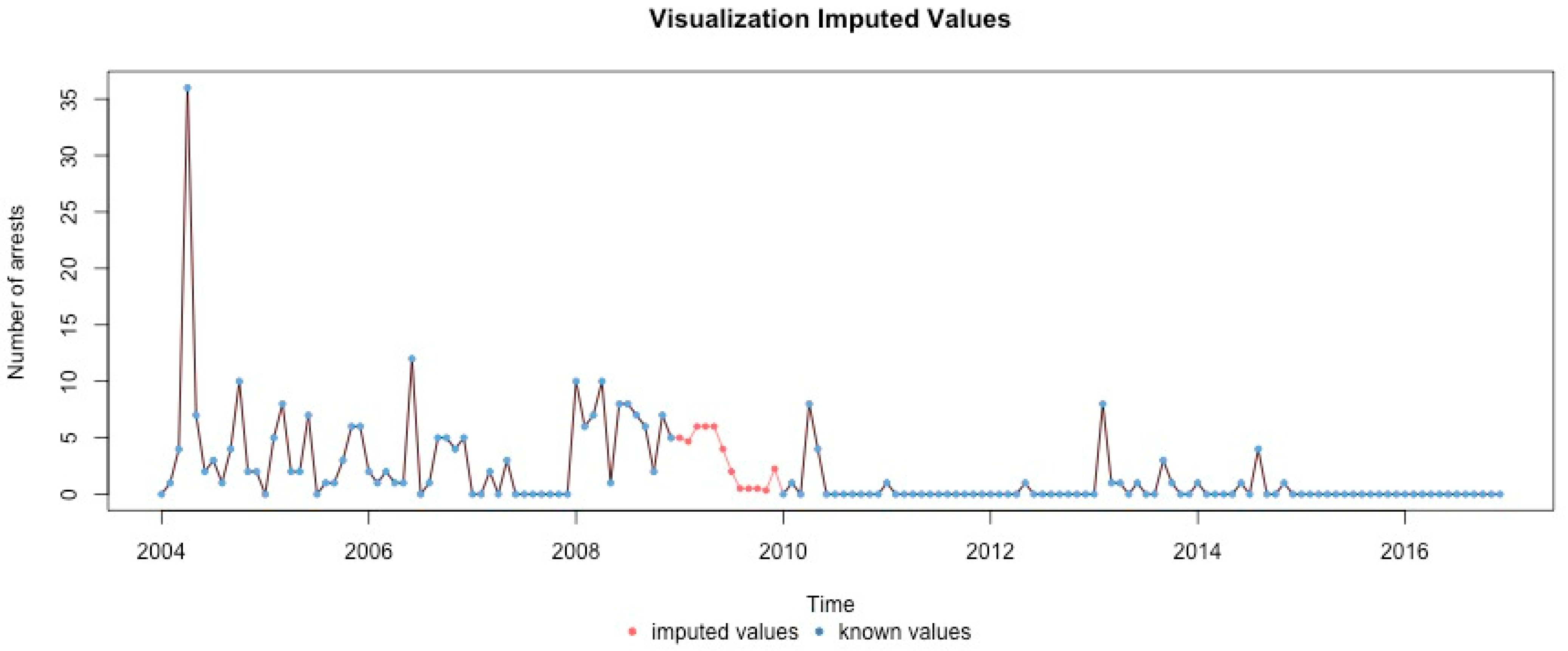 Ijerph 17 07840 g0a21 Ijerph 17 07840 g0a21