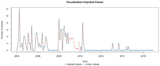 Ijerph 17 07840 g0a22