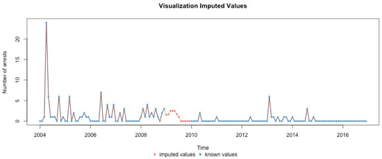 Ijerph 17 07840 g0a23