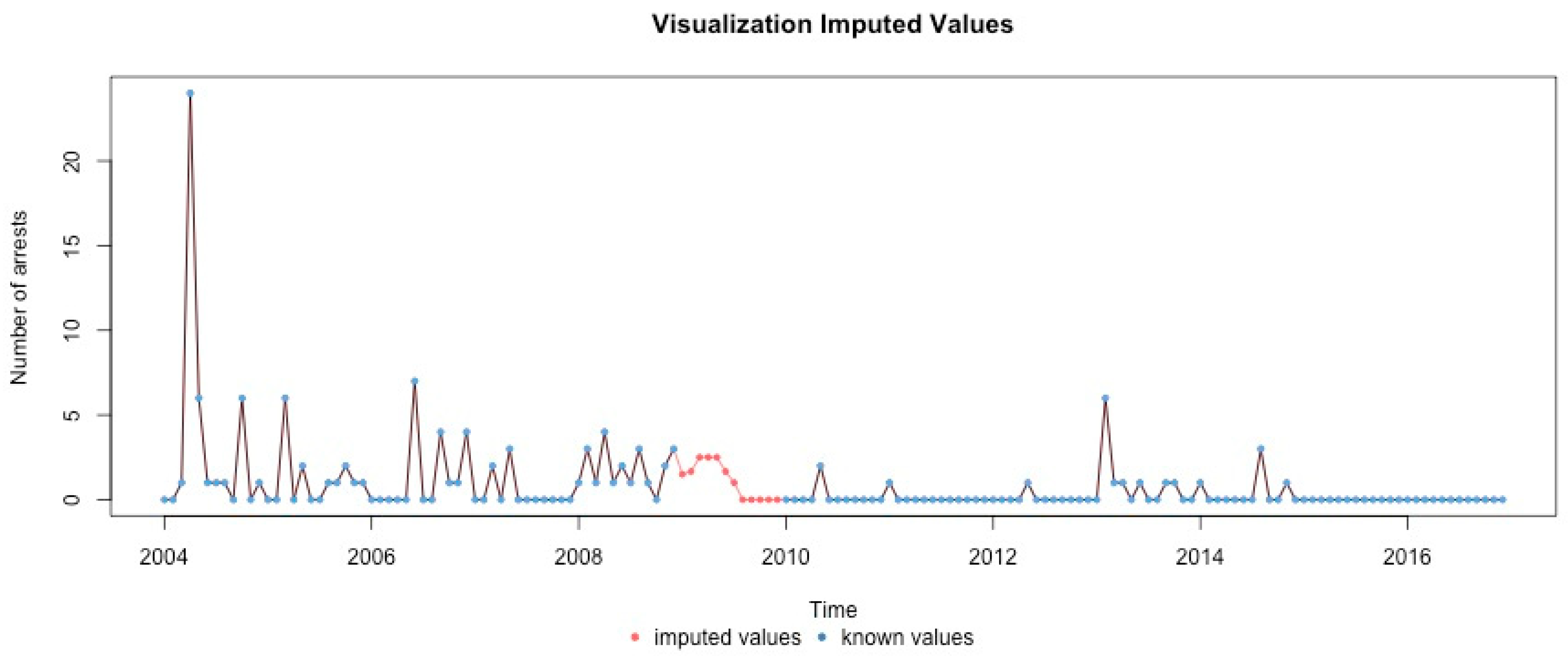 Ijerph 17 07840 g0a23 Ijerph 17 07840 g0a23
