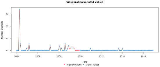 Ijerph 17 07840 g0a24