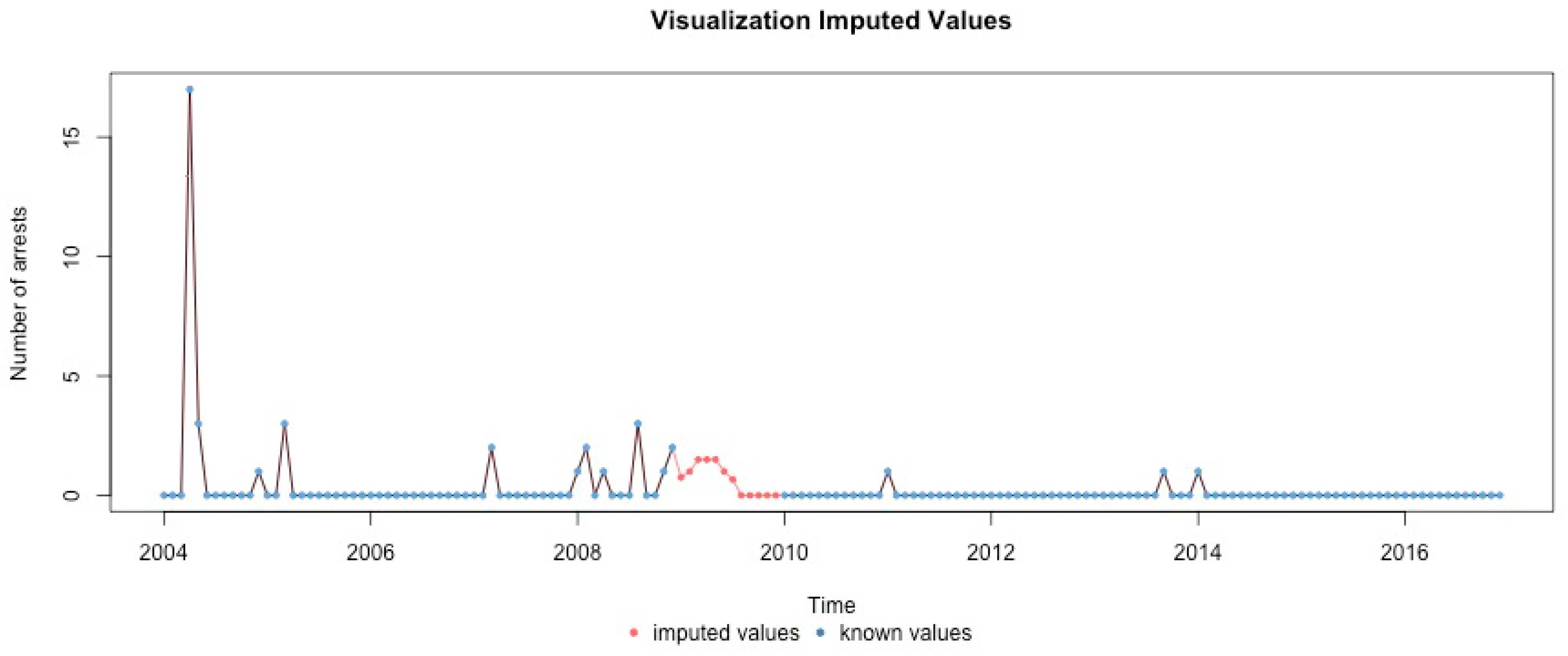 Ijerph 17 07840 g0a24 Ijerph 17 07840 g0a24