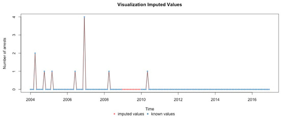 Ijerph 17 07840 g0a25