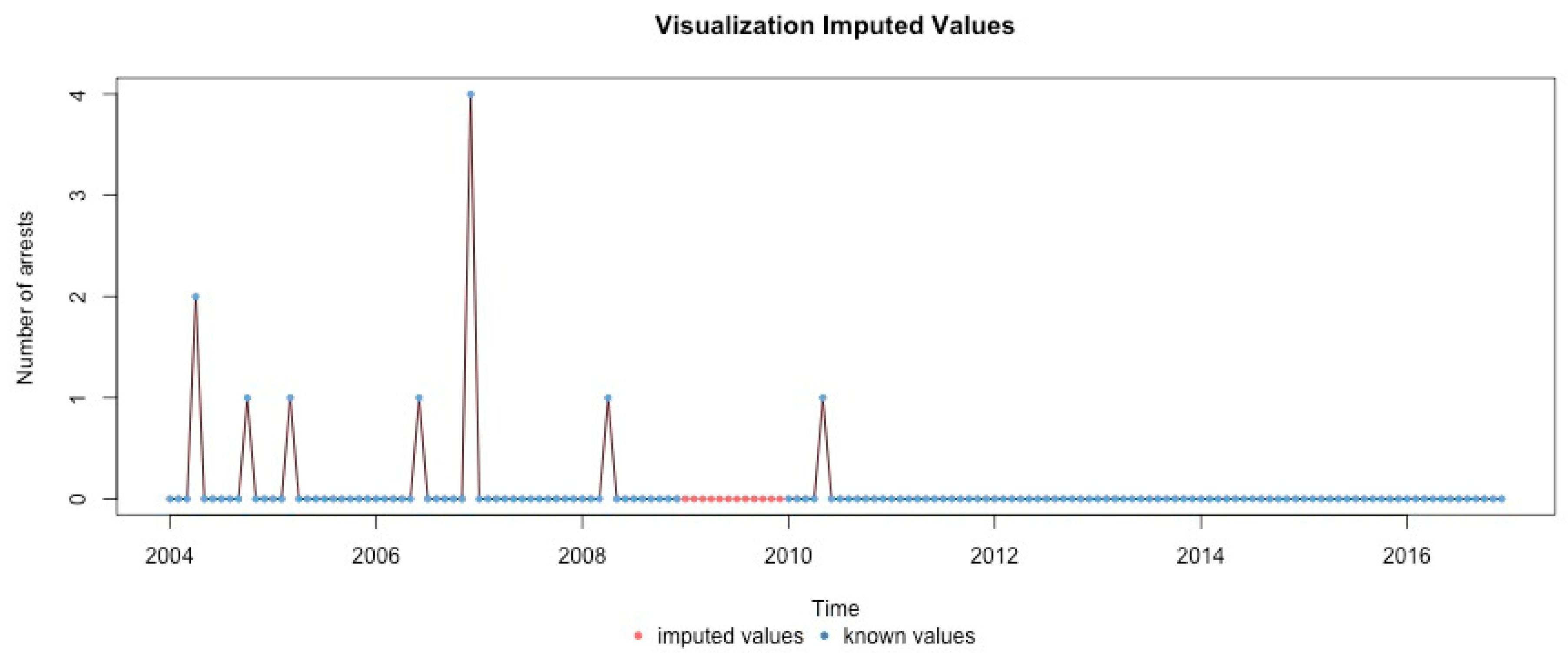 Ijerph 17 07840 g0a25 Ijerph 17 07840 g0a25