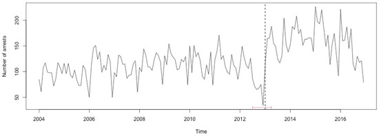 Ijerph 17 07840 g0a26