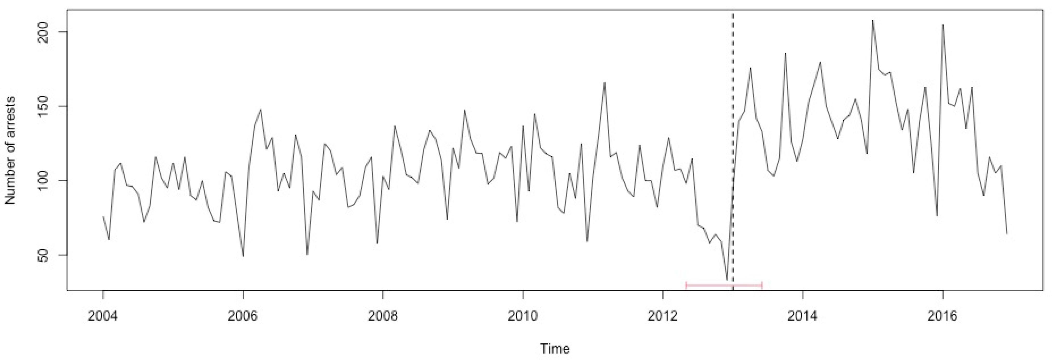 Ijerph 17 07840 g0a27 Ijerph 17 07840 g0a27