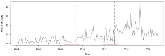 Ijerph 17 07840 g0a28