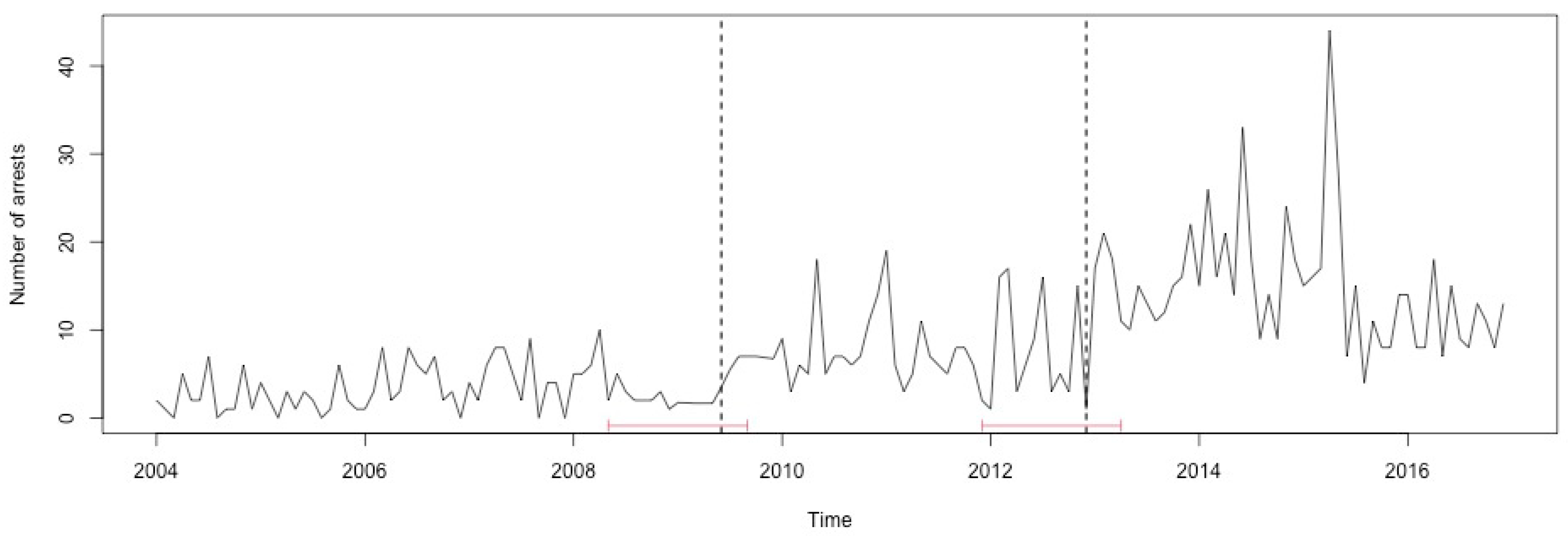 Ijerph 17 07840 g0a28 Ijerph 17 07840 g0a28