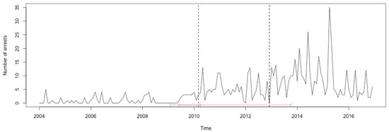 Ijerph 17 07840 g0a29