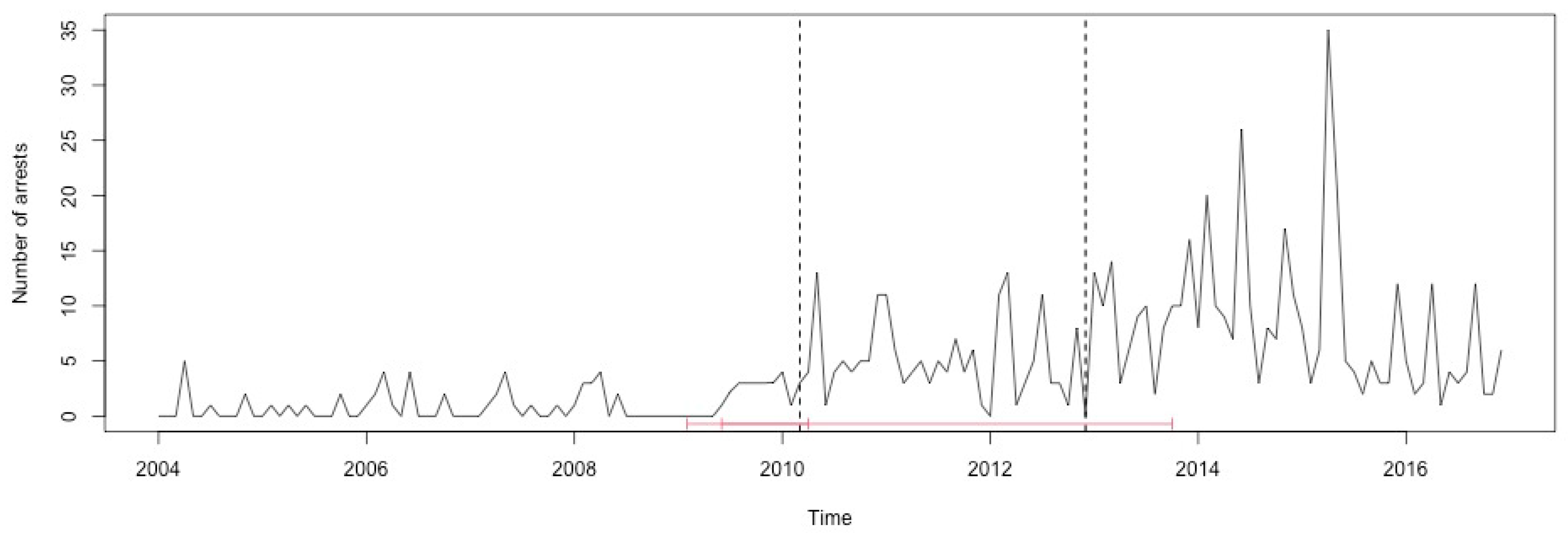 Ijerph 17 07840 g0a29 Ijerph 17 07840 g0a29