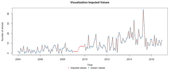 Ijerph 17 07840 g0a3