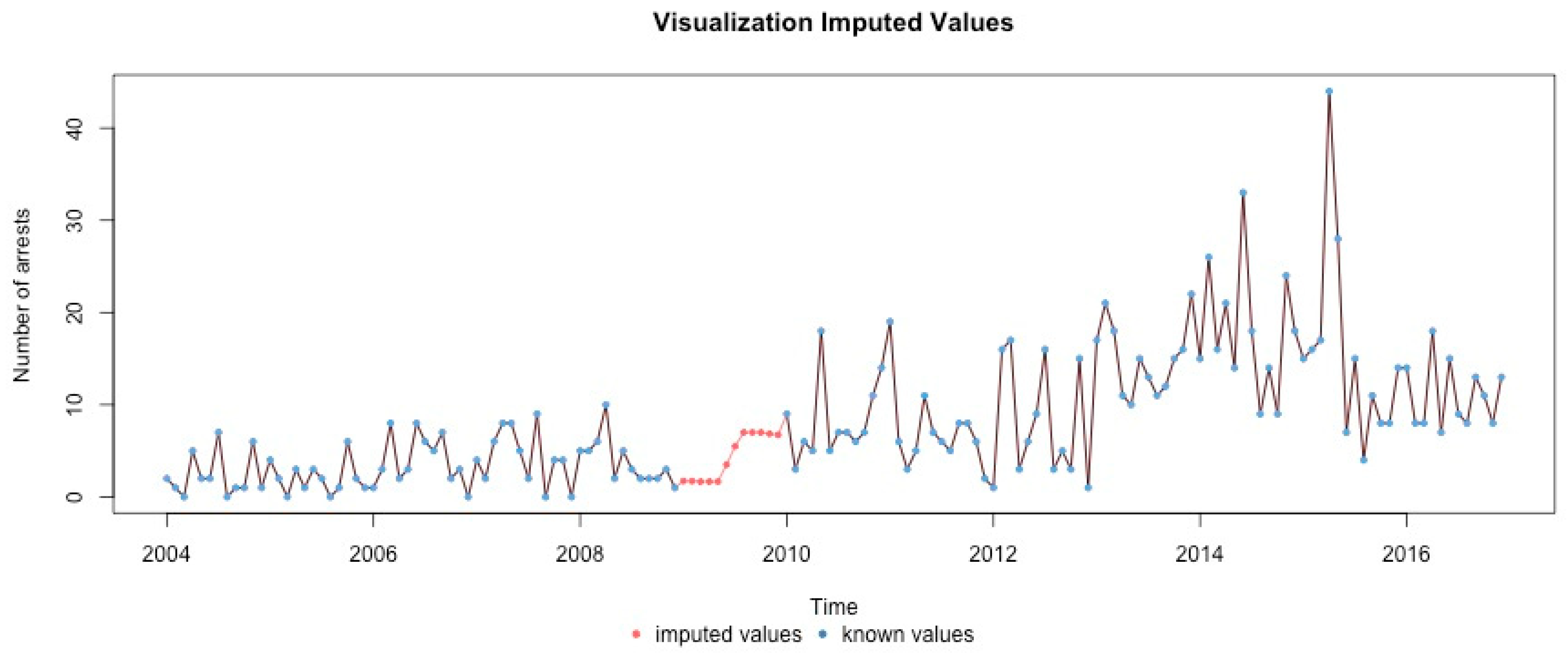 Ijerph 17 07840 g0a3 Ijerph 17 07840 g0a3