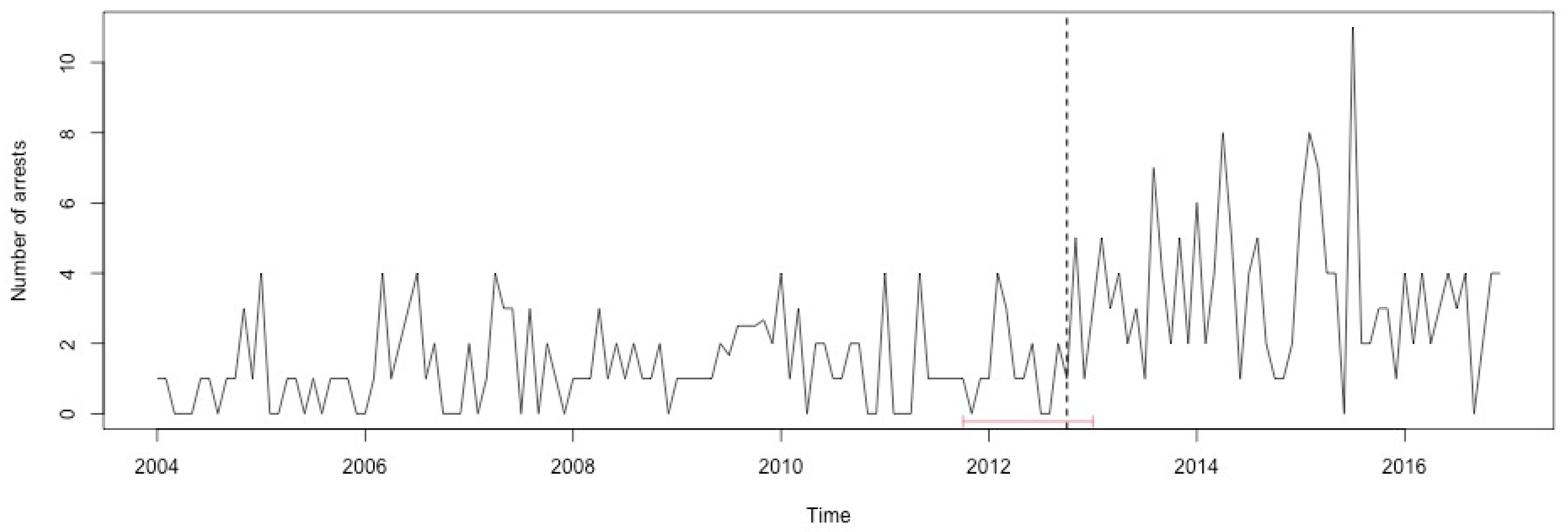 Ijerph 17 07840 g0a30 Ijerph 17 07840 g0a30