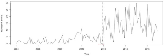 Ijerph 17 07840 g0a31