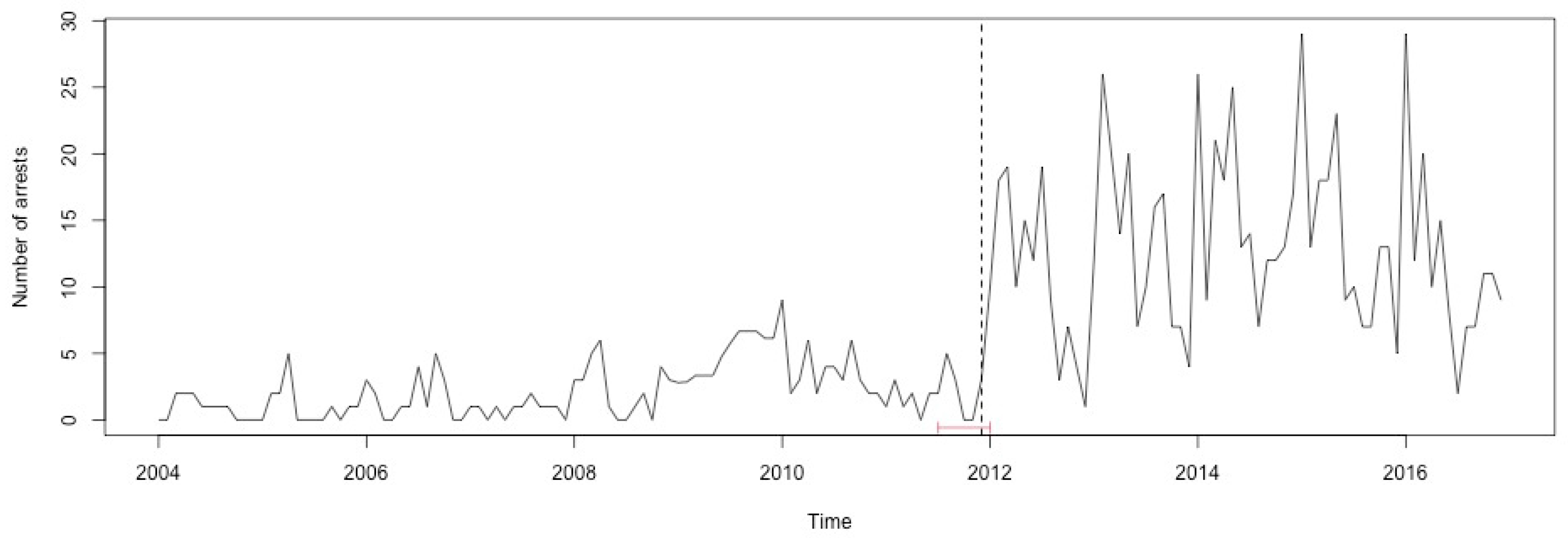 Ijerph 17 07840 g0a32 Ijerph 17 07840 g0a32
