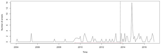 Ijerph 17 07840 g0a33