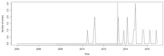 Ijerph 17 07840 g0a34