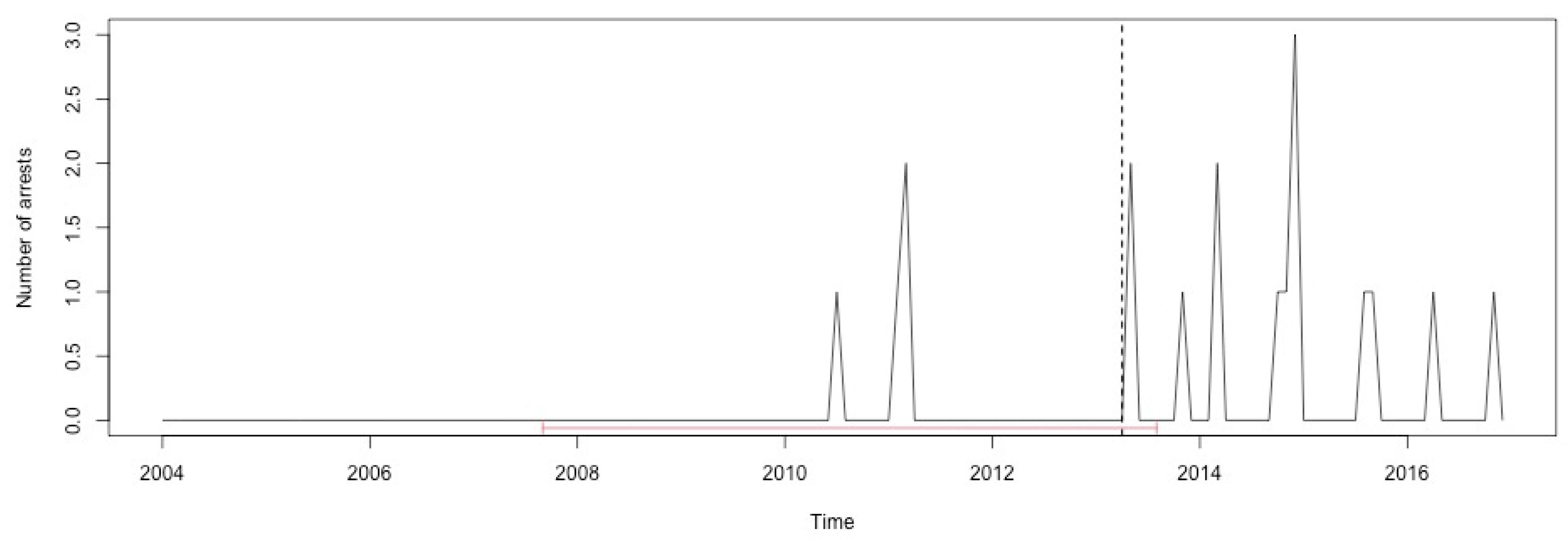 Ijerph 17 07840 g0a34 Ijerph 17 07840 g0a34