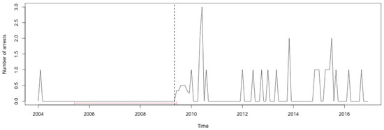 Ijerph 17 07840 g0a35