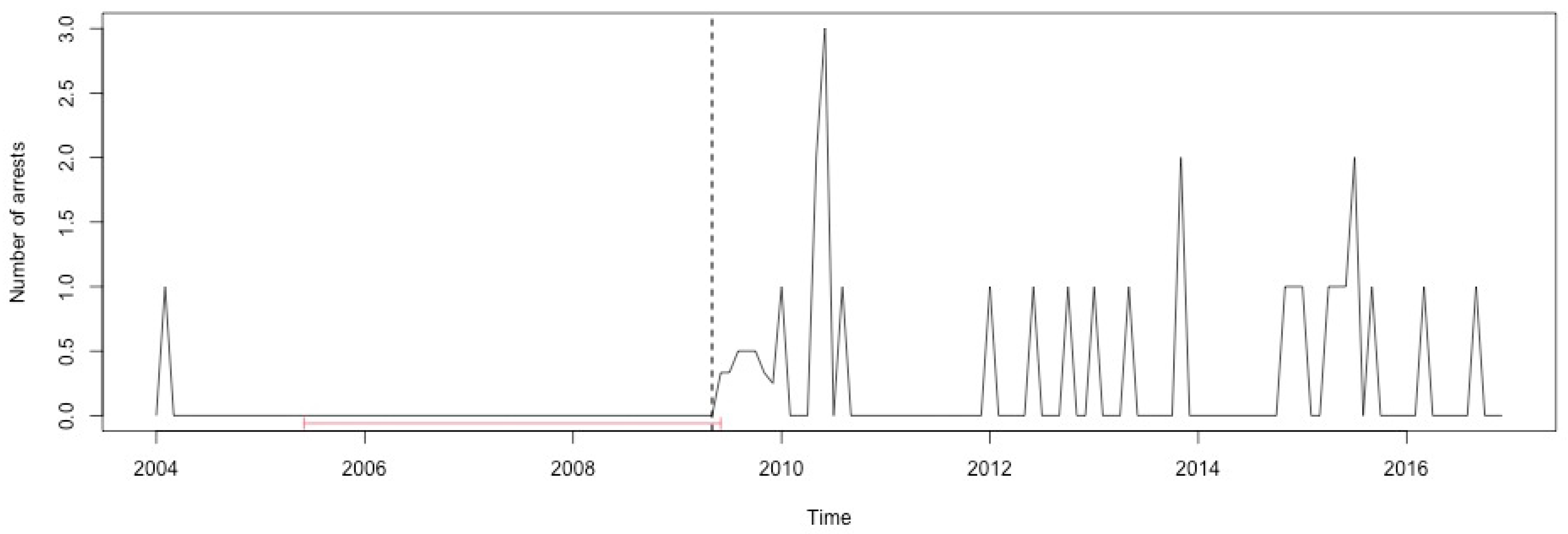 Ijerph 17 07840 g0a35 Ijerph 17 07840 g0a35