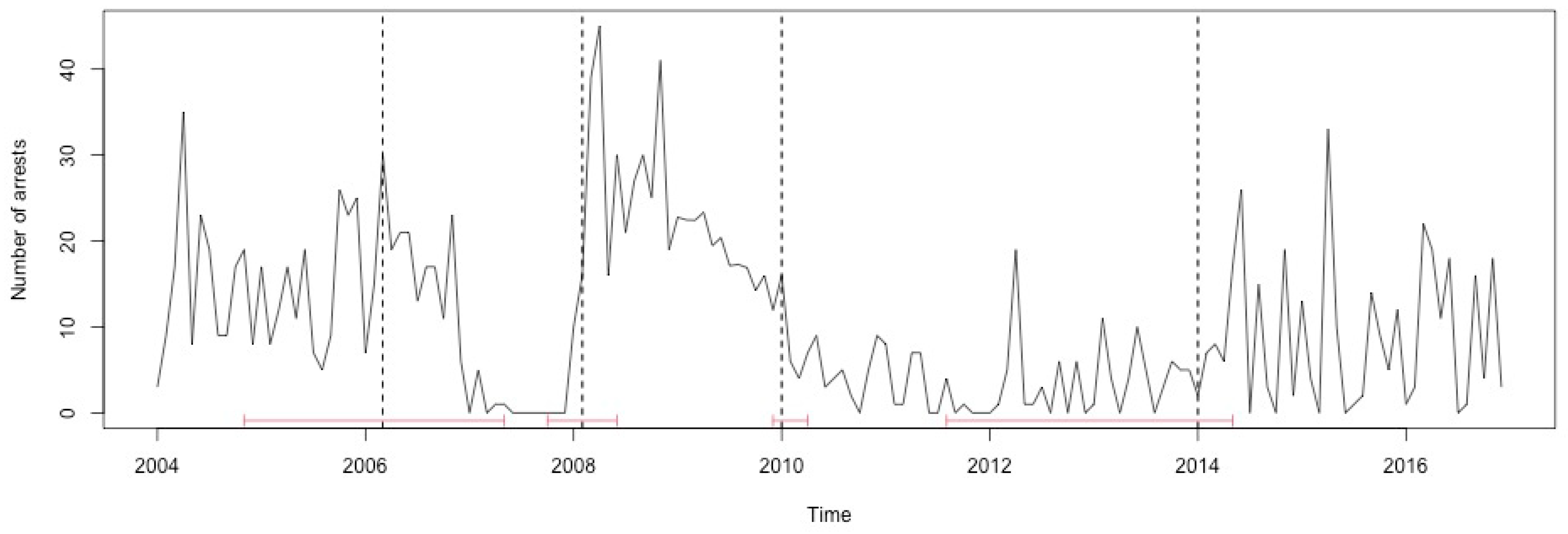 Ijerph 17 07840 g0a36 Ijerph 17 07840 g0a36