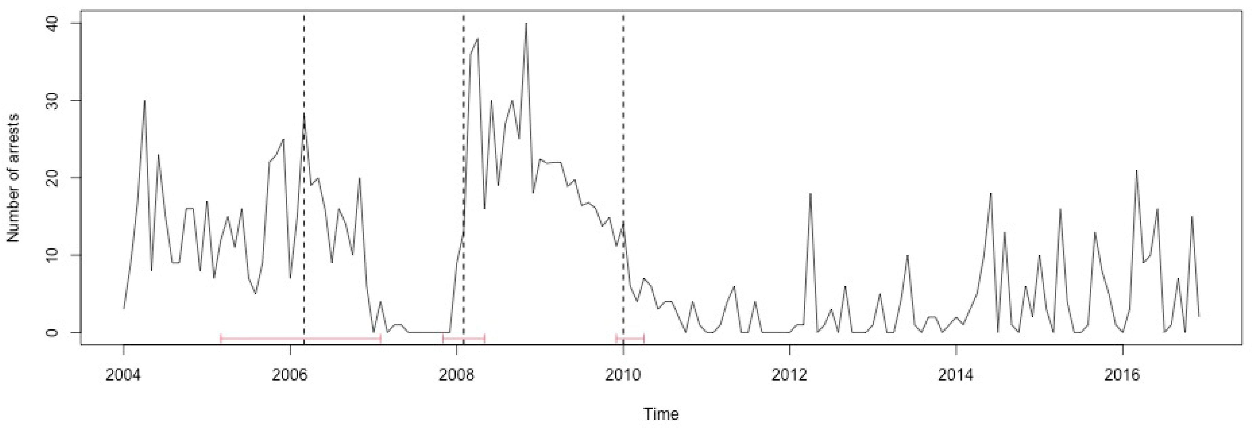 Ijerph 17 07840 g0a37 Ijerph 17 07840 g0a37