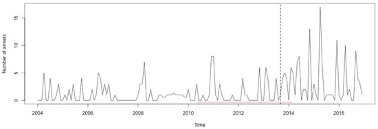 Ijerph 17 07840 g0a38