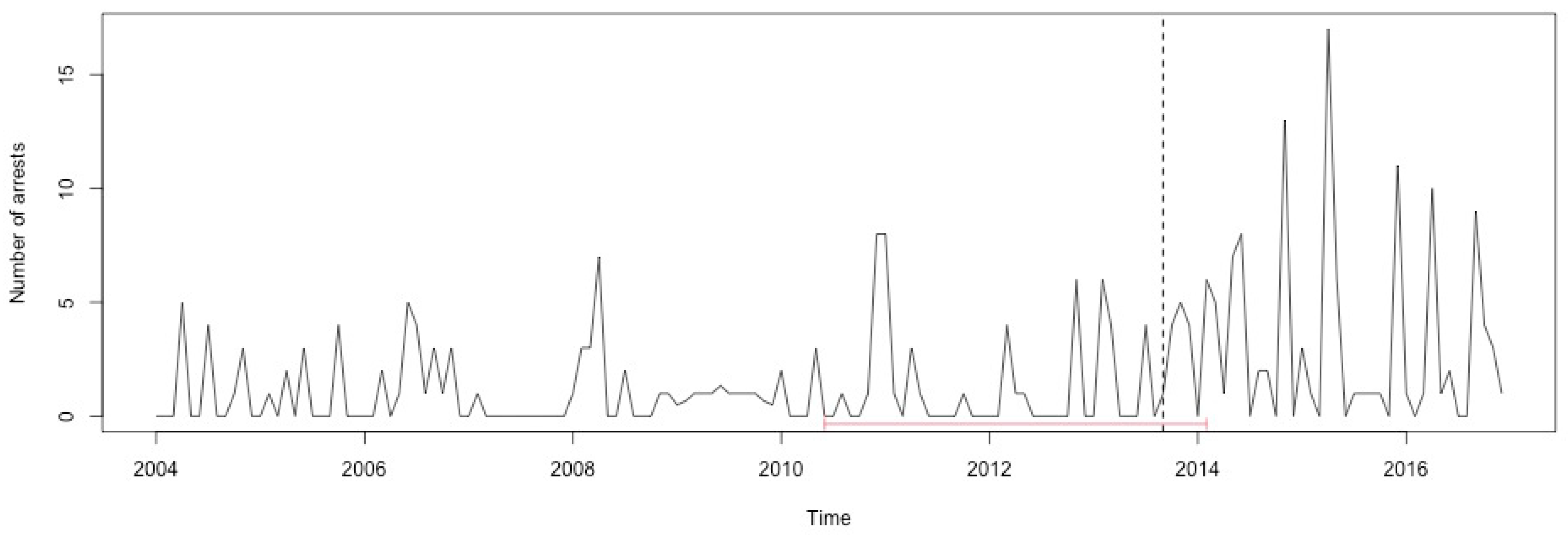 Ijerph 17 07840 g0a38 Ijerph 17 07840 g0a38