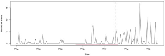 Ijerph 17 07840 g0a39