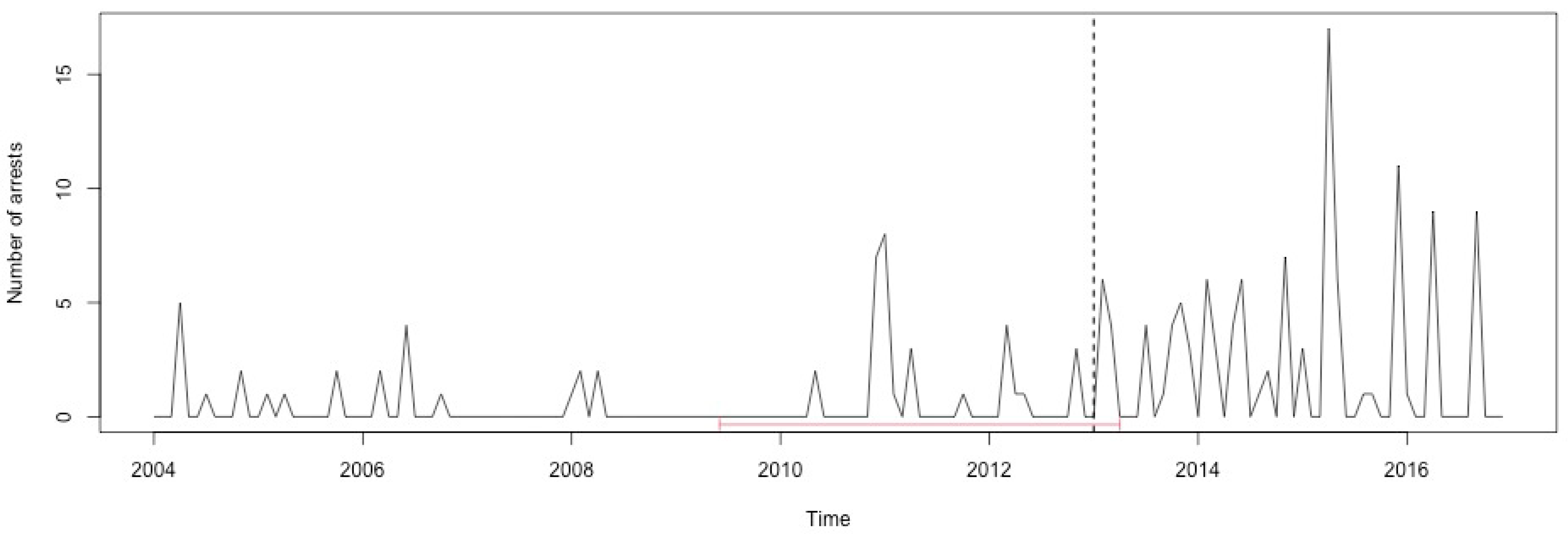 Ijerph 17 07840 g0a39 Ijerph 17 07840 g0a39