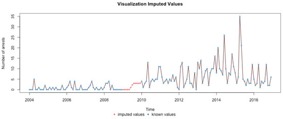 Ijerph 17 07840 g0a4