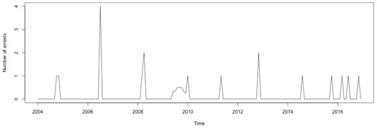 Ijerph 17 07840 g0a40