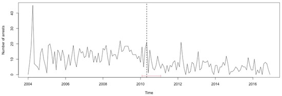 Ijerph 17 07840 g0a41