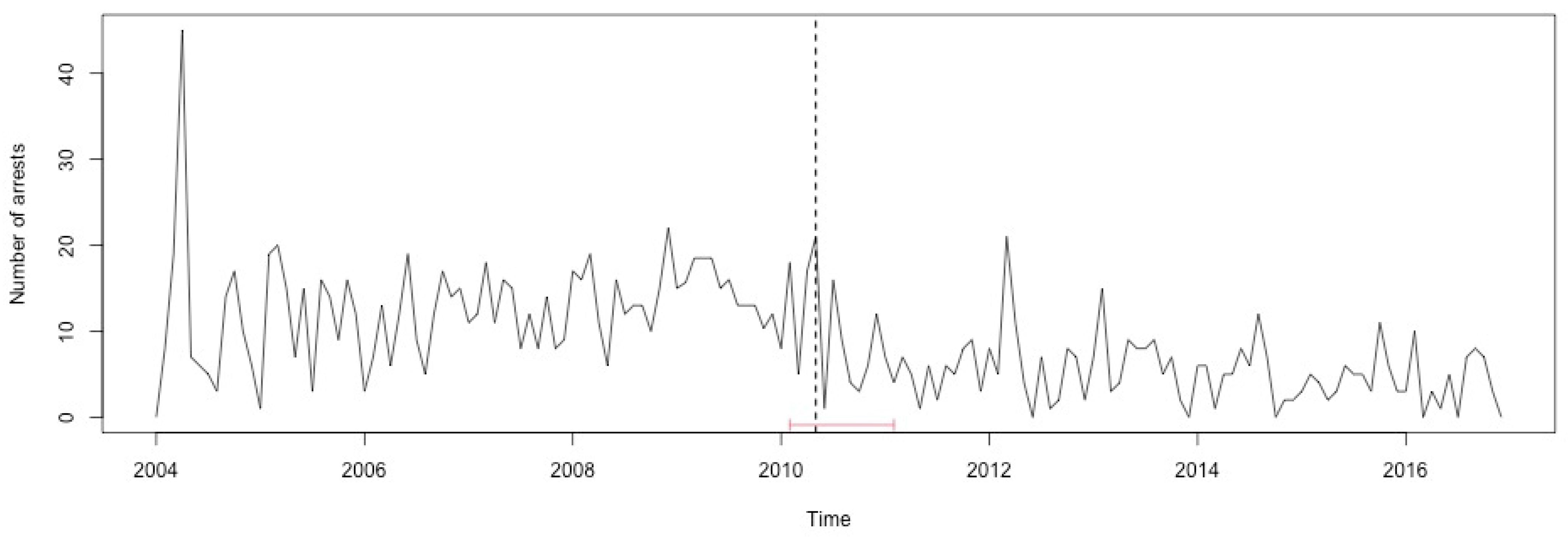 Ijerph 17 07840 g0a41 Ijerph 17 07840 g0a41