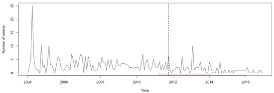 Ijerph 17 07840 g0a43