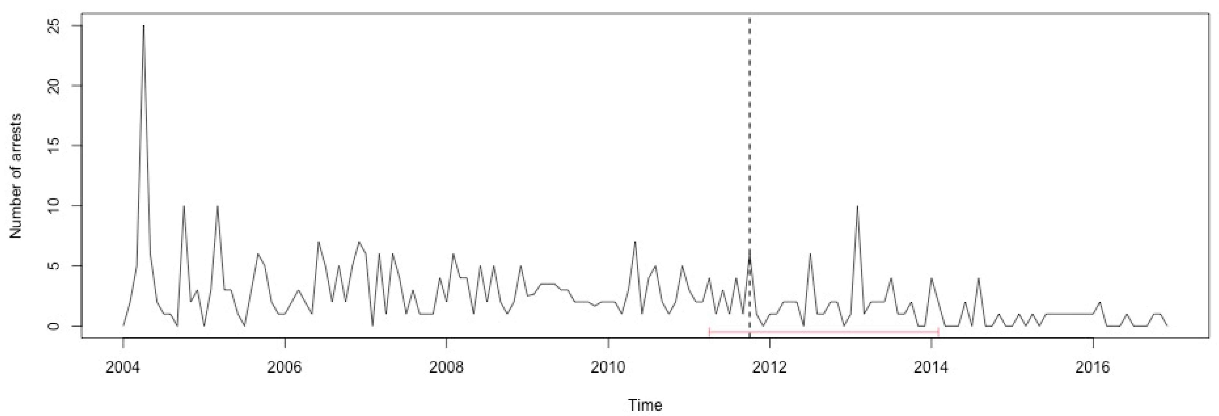 Ijerph 17 07840 g0a43 Ijerph 17 07840 g0a43