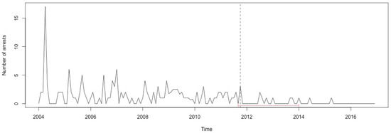 Ijerph 17 07840 g0a44