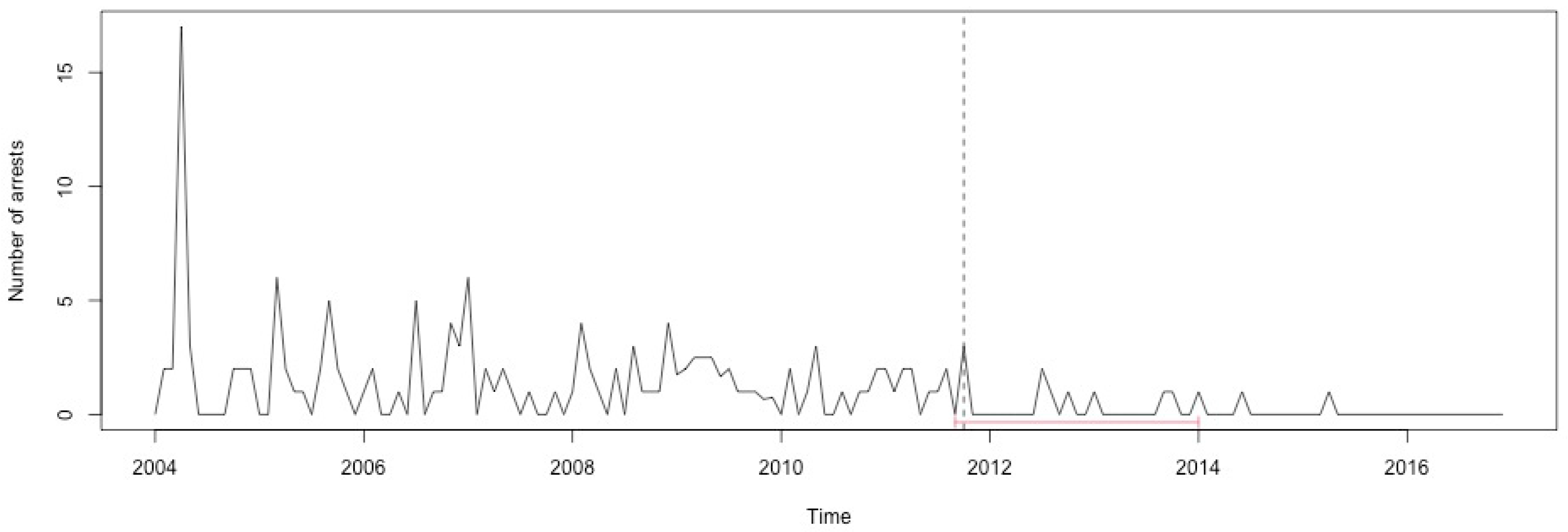 Ijerph 17 07840 g0a44 Ijerph 17 07840 g0a44