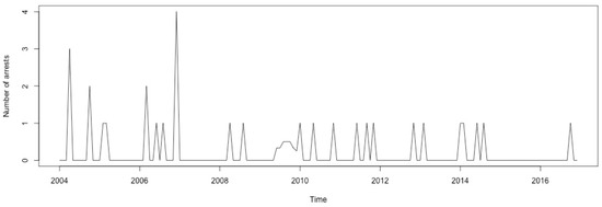 Ijerph 17 07840 g0a45