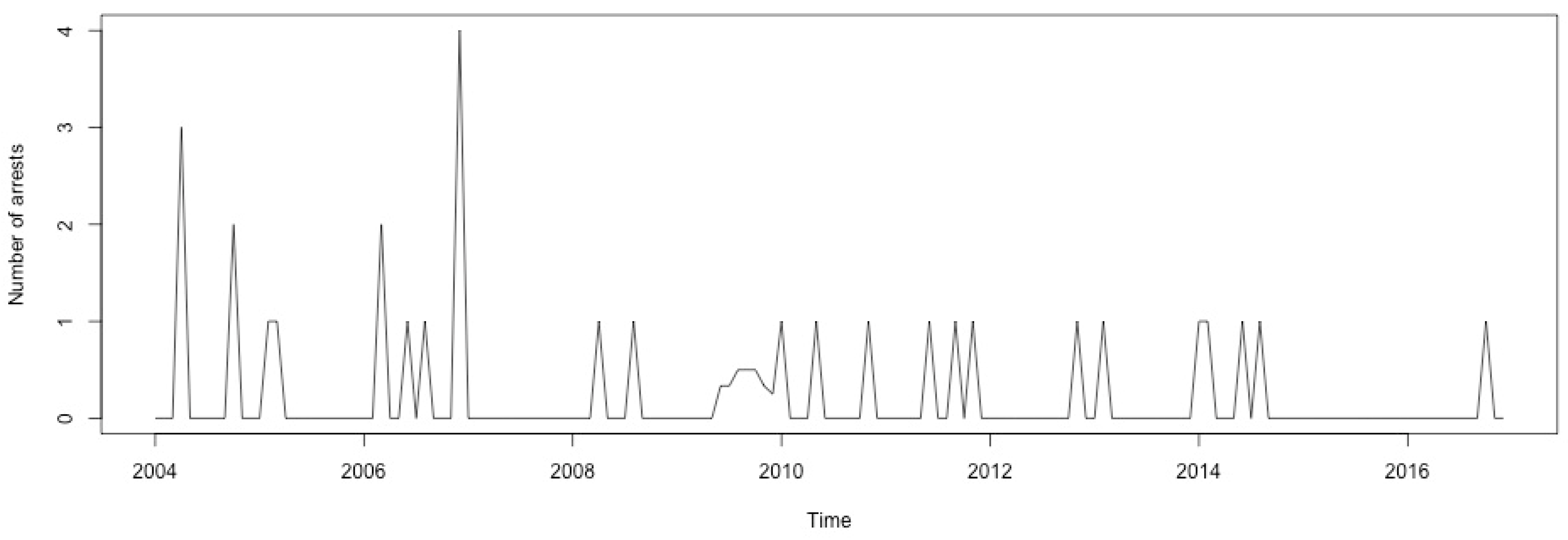 Ijerph 17 07840 g0a45 Ijerph 17 07840 g0a45