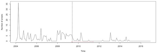 Ijerph 17 07840 g0a46