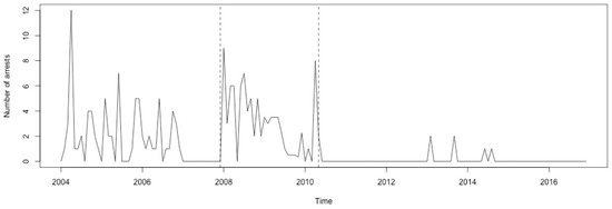 Ijerph 17 07840 g0a47