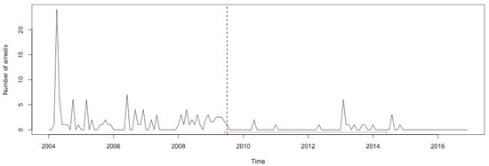 Ijerph 17 07840 g0a48