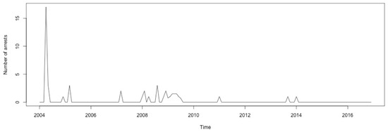 Ijerph 17 07840 g0a49