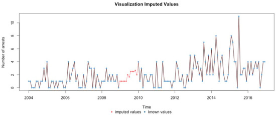 Ijerph 17 07840 g0a5