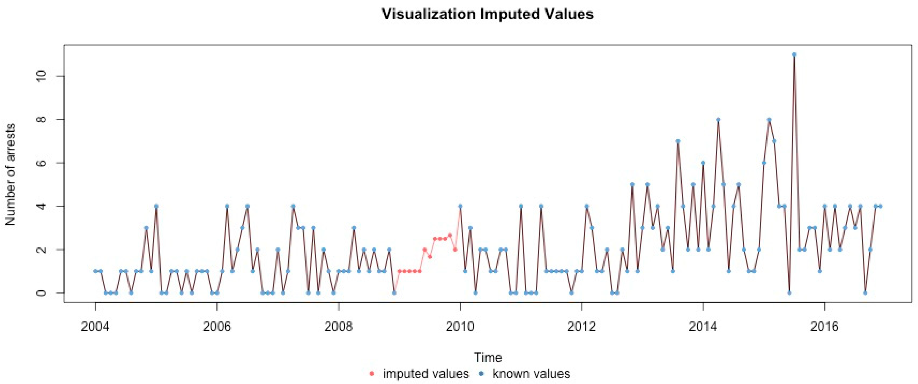 Ijerph 17 07840 g0a5 Ijerph 17 07840 g0a5
