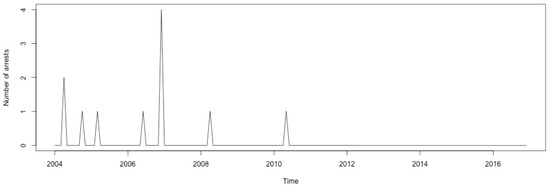 Ijerph 17 07840 g0a50