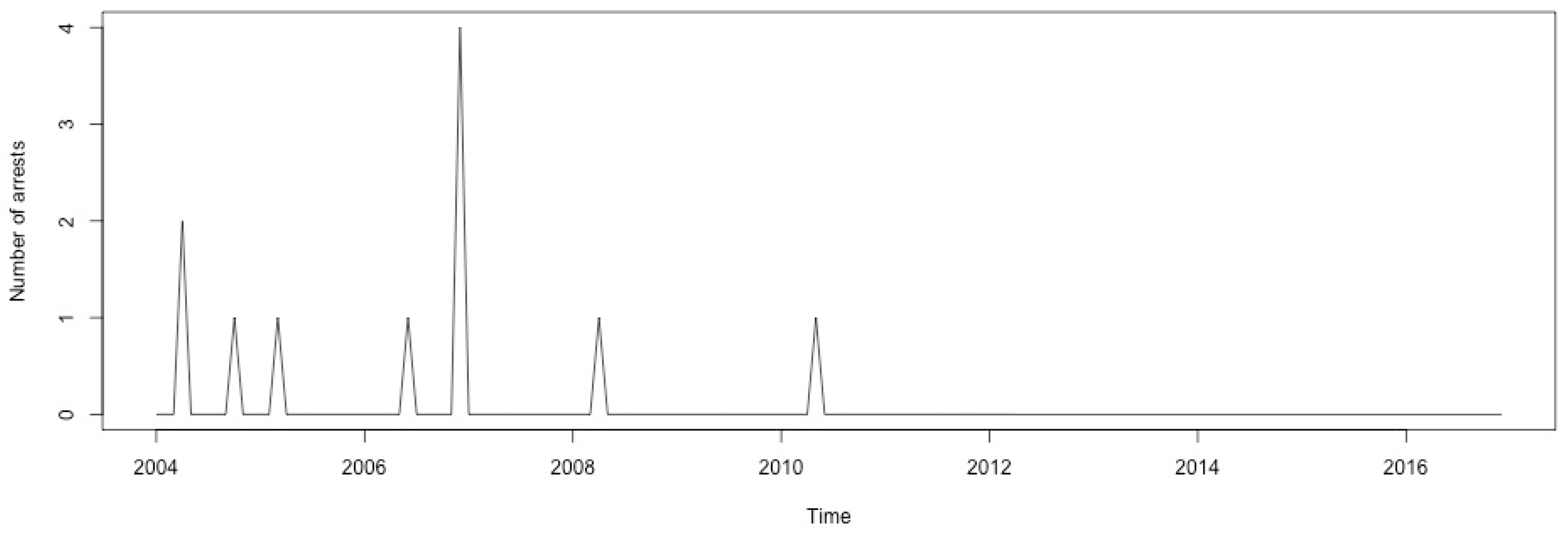Ijerph 17 07840 g0a50 Ijerph 17 07840 g0a50