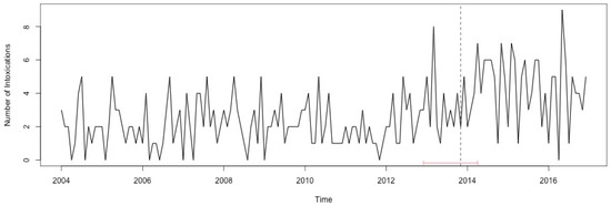 Ijerph 17 07840 g0a51