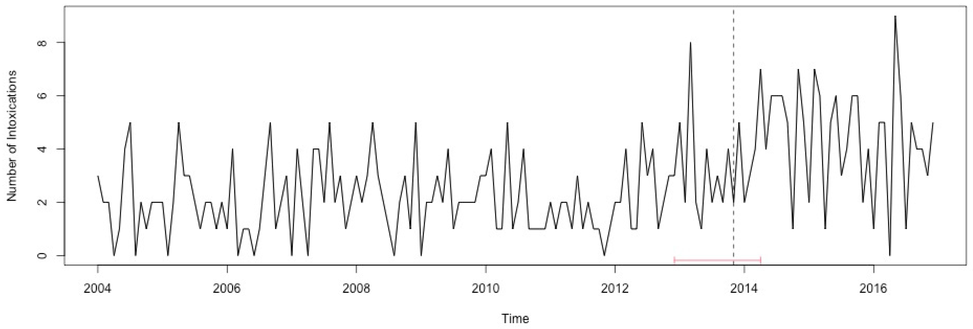 Ijerph 17 07840 g0a51 Ijerph 17 07840 g0a51